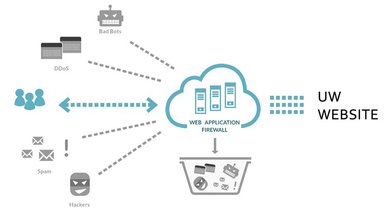 Web Application Firewall_linixwebhosting